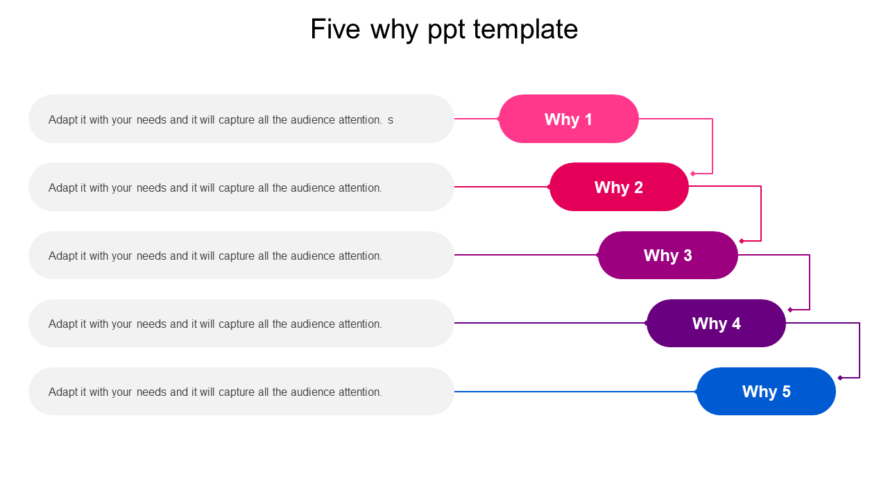5 Why PowerPoint Presentation Template & Google Slides